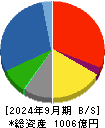 橋本総業ホールディングス 貸借対照表 2024年9月期