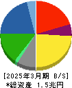 ジェイテクト 貸借対照表 2025年3月期