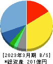 クイック 貸借対照表 2023年3月期 クイック 貸借対照表 2023年3月期