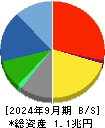 大東建託 貸借対照表 2024年9月期