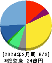 駅探 貸借対照表 2024年9月期