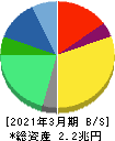 アステラス製薬 貸借対照表 2021年3月期