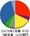 日本電子 貸借対照表 2019年3月期
