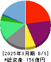 ヘリオス 貸借対照表 2025年3月期