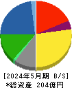 セキチュー 貸借対照表 2024年5月期