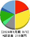 早稲田アカデミー 貸借対照表 2024年9月期