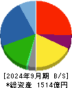 ナイス 貸借対照表 2024年9月期