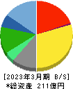 早稲田アカデミー 貸借対照表 2023年3月期 早稲田アカデミー 貸借対照表 2023年3月期