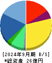 アビックス 貸借対照表 2024年9月期