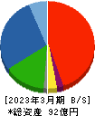 ニッコー 貸借対照表 2023年3月期 ニッコー 貸借対照表 2023年3月期