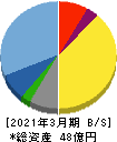 共栄セキュリティーサービス 貸借対照表 2021年3月期 共栄セキュリティーサービス 貸借対照表 2021年3月期