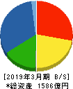 小野建 貸借対照表 2019年3月期