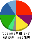 日本調剤 貸借対照表 2021年3月期 日本調剤 貸借対照表 2021年3月期