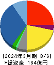 Cominix 貸借対照表 2024年3月期 Cominix 貸借対照表 2024年3月期