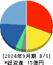 コムシード 貸借対照表 2024年9月期
