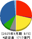 佐藤商事 貸借対照表 2025年9月期