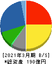 澤藤電機 貸借対照表 2021年3月期