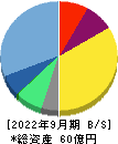 ＥＮＥＣＨＡＮＧＥ 貸借対照表 2022年9月期