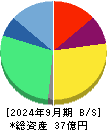 ディスラプターズ 貸借対照表 2024年9月期