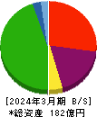 オーミケンシ 貸借対照表 2024年3月期 オーミケンシ 貸借対照表 2024年3月期