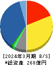 菱友システムズ 貸借対照表 2024年3月期