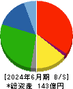 児玉化学工業 貸借対照表 2024年6月期