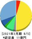 エコミック 貸借対照表 2021年3月期 エコミック 貸借対照表 2021年3月期