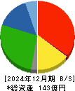 児玉化学工業 貸借対照表 2024年12月期