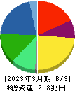 ニデック 貸借対照表 2023年3月期 ニデック 貸借対照表 2023年3月期