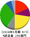 リンガーハット 貸借対照表 2024年8月期