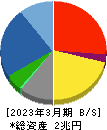 大成建設 貸借対照表 2023年3月期 大成建設 貸借対照表 2023年3月期