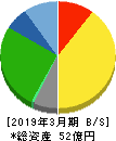 ハチバン 貸借対照表 2019年3月期 ハチバン 貸借対照表 2019年3月期