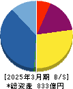 カチタス 貸借対照表 2025年3月期 カチタス 貸借対照表 2025年3月期
