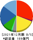 初穂商事 貸借対照表 2021年12月期 初穂商事 貸借対照表 2021年12月期