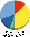 アクシス 貸借対照表 2025年3月期