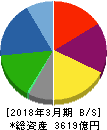 トクヤマ 貸借対照表 2018年3月期 トクヤマ 貸借対照表 2018年3月期