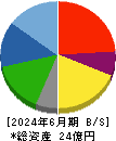 ゼネラル・オイスター 貸借対照表 2024年6月期