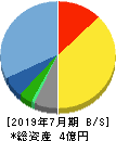メディア総研 貸借対照表 2019年7月期 メディア総研 貸借対照表 2019年7月期