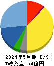 ソーバル 貸借対照表 2024年5月期 ソーバル 貸借対照表 2024年5月期