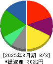 日本電信電話 貸借対照表 2025年3月期