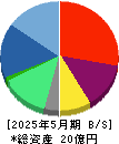 ＧＲＣＳ 貸借対照表 2025年5月期