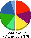 ＳＢＳホールディングス 貸借対照表 2022年6月期