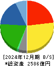 富士ソフト 貸借対照表 2024年12月期