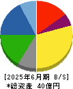 ノバシステム 貸借対照表 2025年6月期