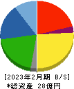 セイヒョー 貸借対照表 2023年2月期 セイヒョー 貸借対照表 2023年2月期