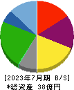浜木綿 貸借対照表 2023年7月期 浜木綿 貸借対照表 2023年7月期