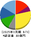 ノバシステム 貸借対照表 2025年3月期