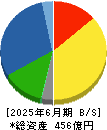 北海電工 貸借対照表 2025年6月期