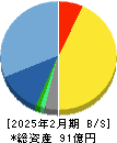 北の達人コーポレーション 貸借対照表 2025年2月期
