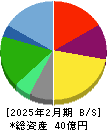 ＩＮＧＳ 貸借対照表 2025年2月期